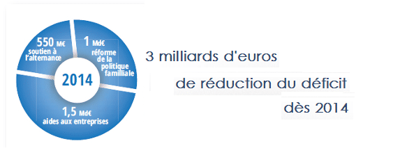 Aides publiques aux entreprises : Vers une simplification des dispositifs ?